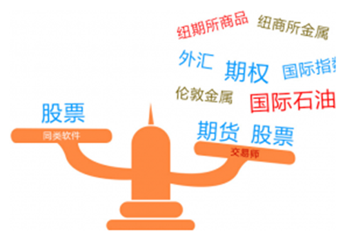 交易师