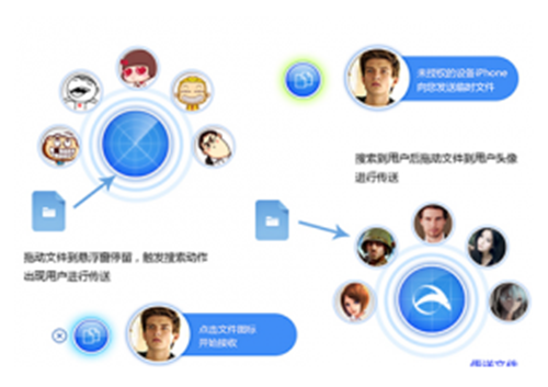 飞兔云传
