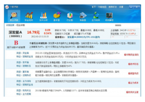 个股评测王