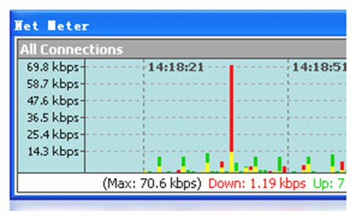 Net Meter