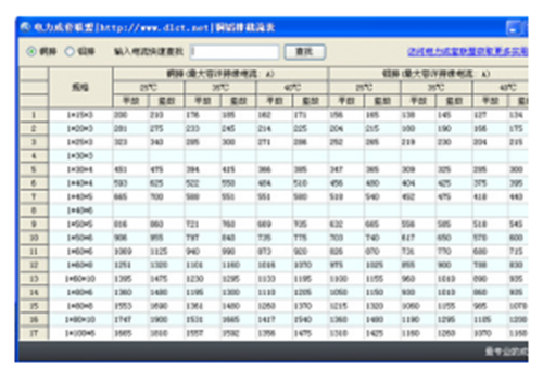电气行业铜铝排载流表查询好用的工具