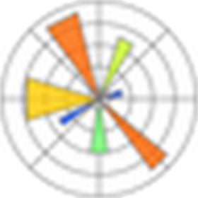 matplotlib 2D绘图数据库 v3.8.3