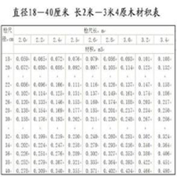 原木材积表大全 word版