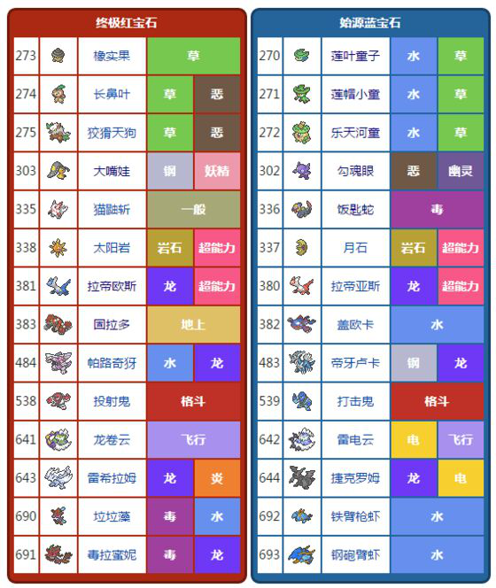 口袋妖怪宝石复刻汉化版