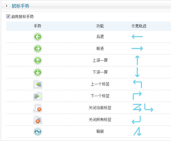 鼠标手势.itmop.com