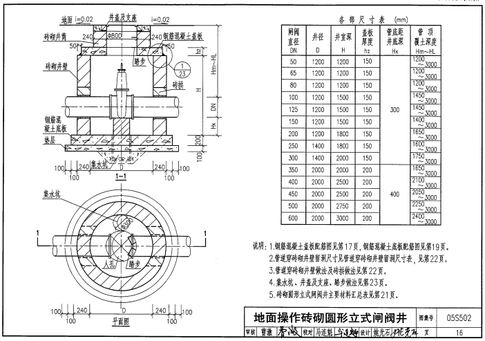 05S502图集