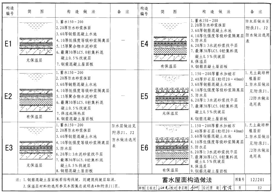 12j201平屋面图集4.itmop.com