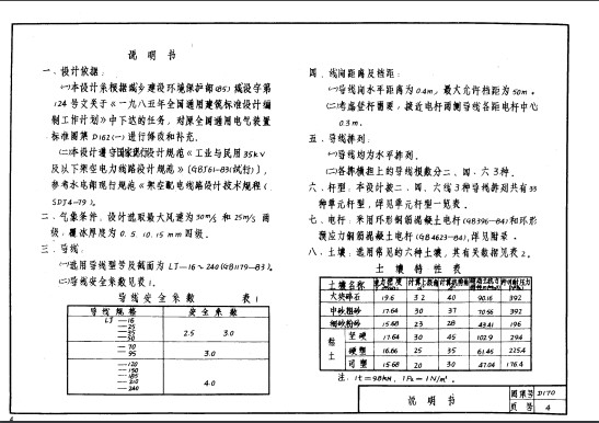 86D170 380架空图集3.itmop.com