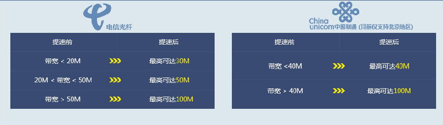 光速大师破解版