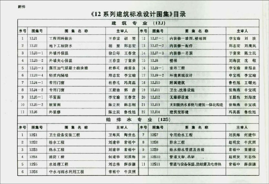 12j32图集.itmop.com