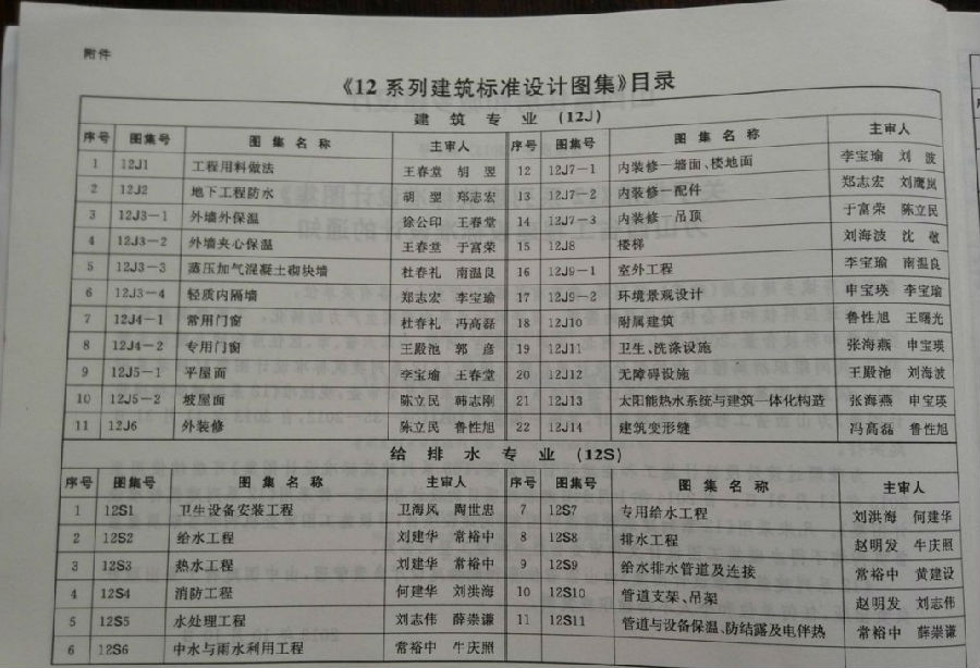 12J3-1图集
