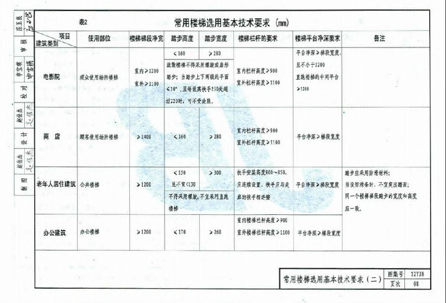 12yj8图集