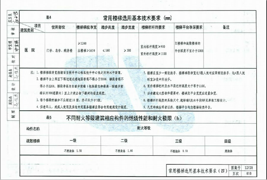 12yj8图集