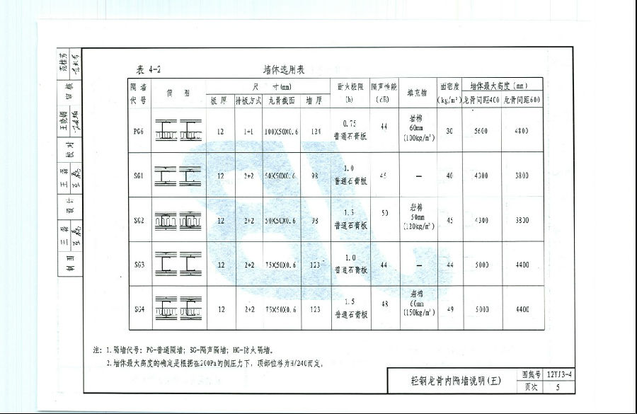 12yj3-4图集