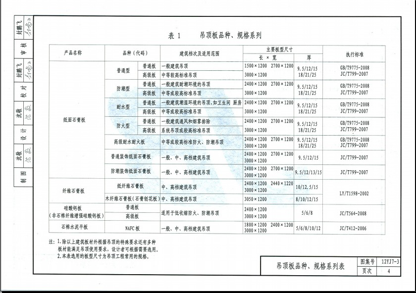 12yj7-3内装修吊顶图集