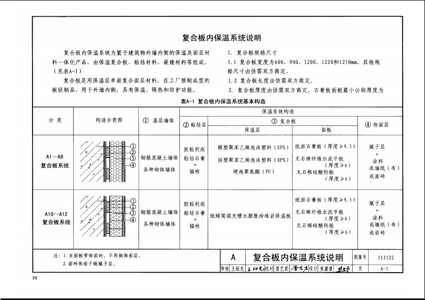 11j122图集