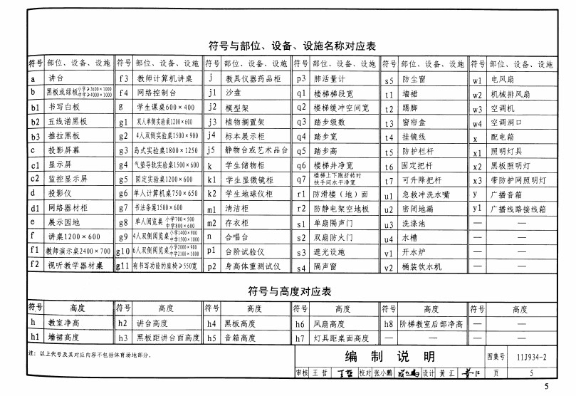11J934-2图集
