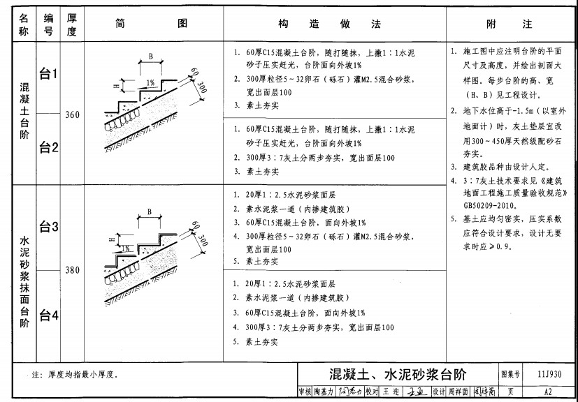 11j930图集