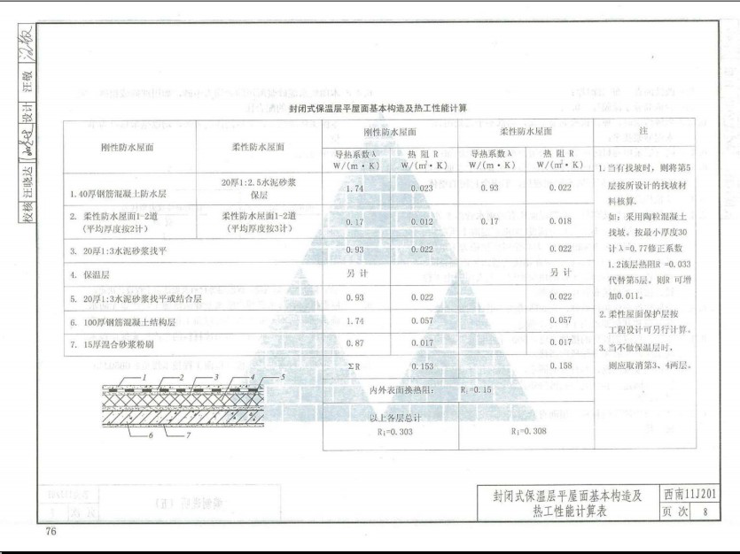 西南11j201图集