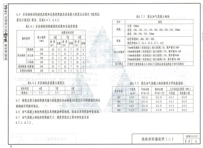 西南11j112图集