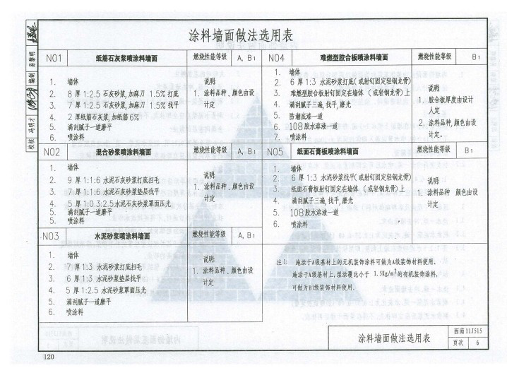 西南11j515图集