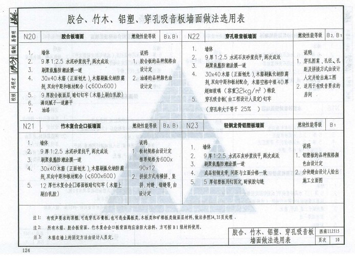 西南11j515图集
