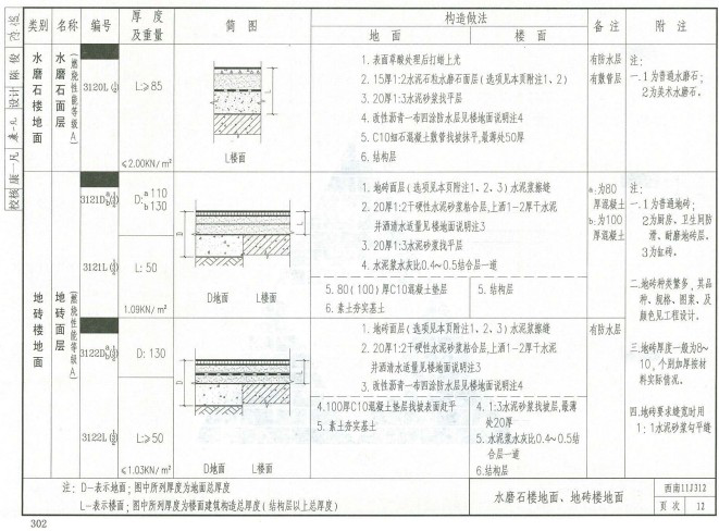 西南11j312图集