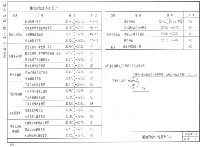 西南11j312图集