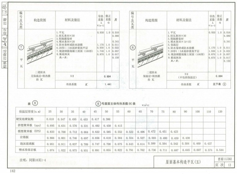 西南11j图集