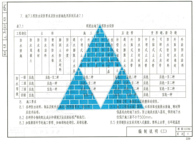 西南11j302图集