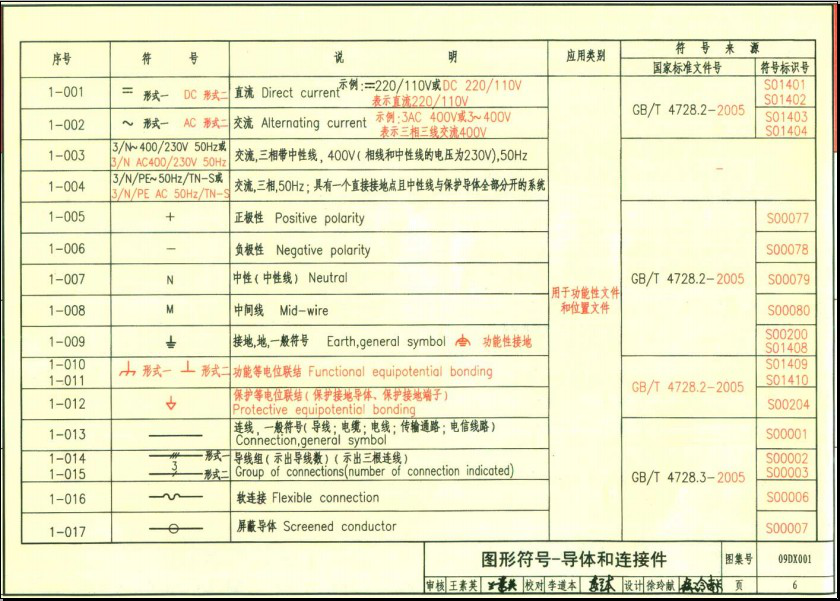 09dx001图集