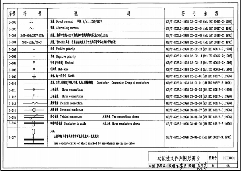 00dx001国标图集