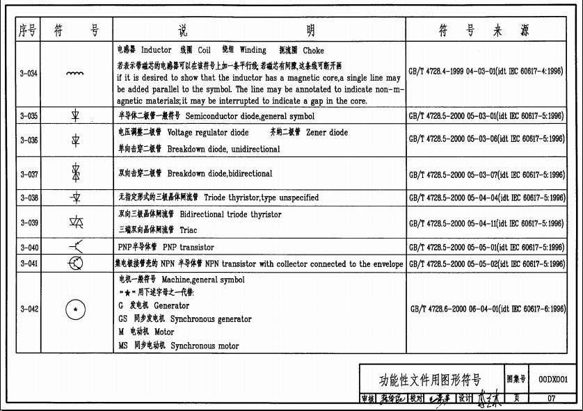 00dx001国标图集