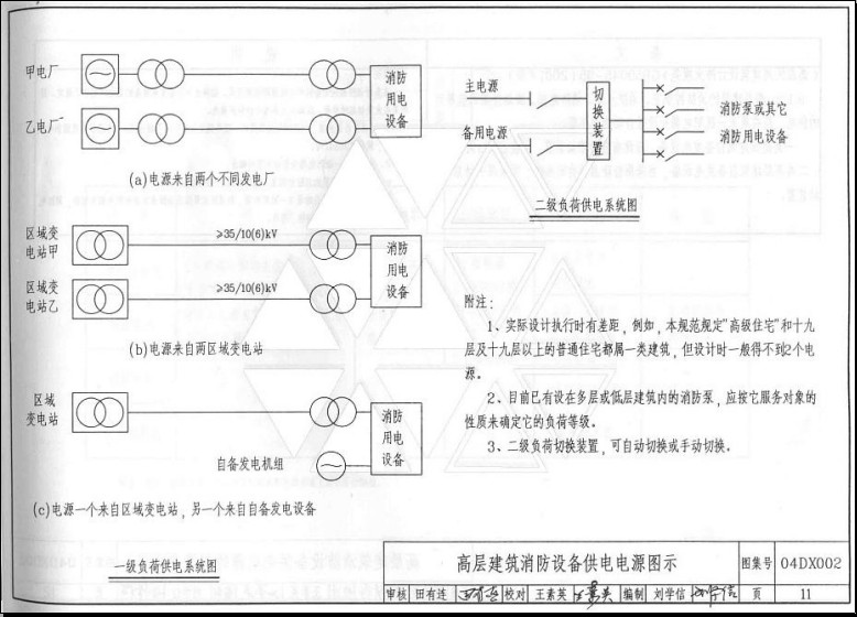 04dx002图集
