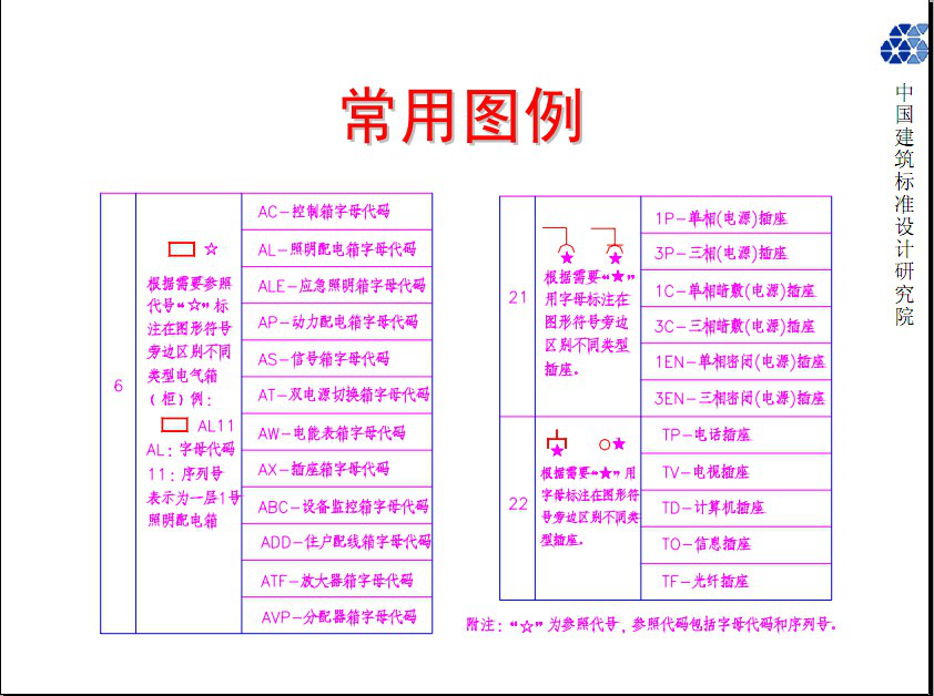 04dx003图集