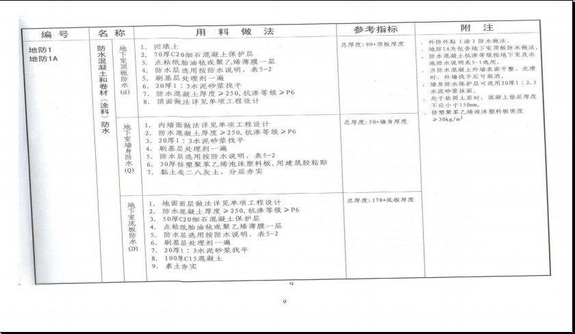 中南标11zj001图集