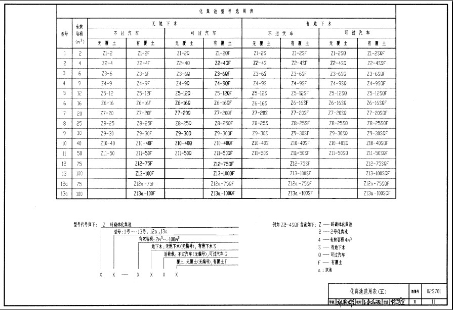 02s702化粪池图集