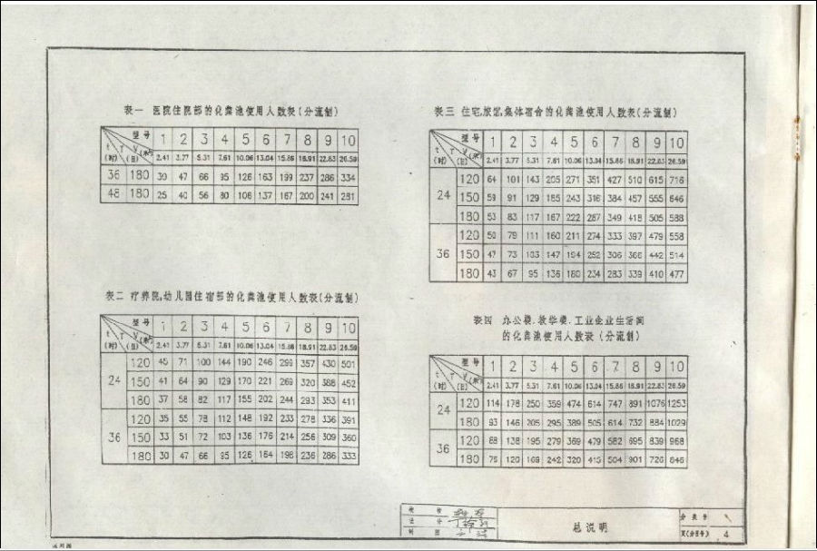 苏s9401平顶砖砌化粪池图集