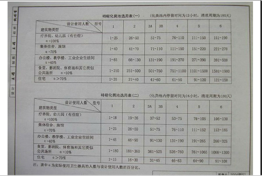 2004浙s1砖砌化粪池图集