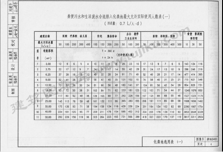 津06s401图集