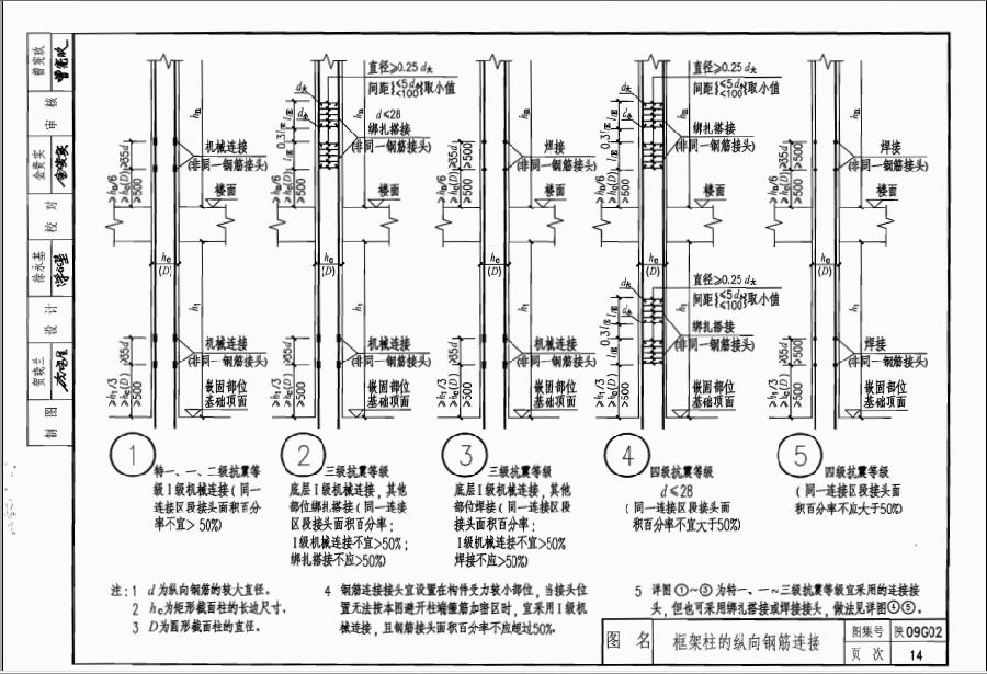 陕09g02图集.itmop.com
