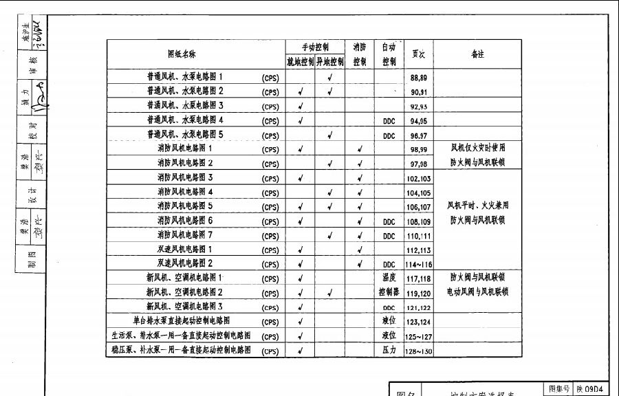 陕09d4图集.itmop.com