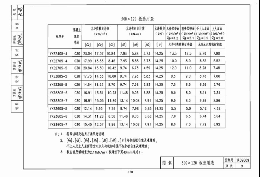 陕09g09图集.itmop.com