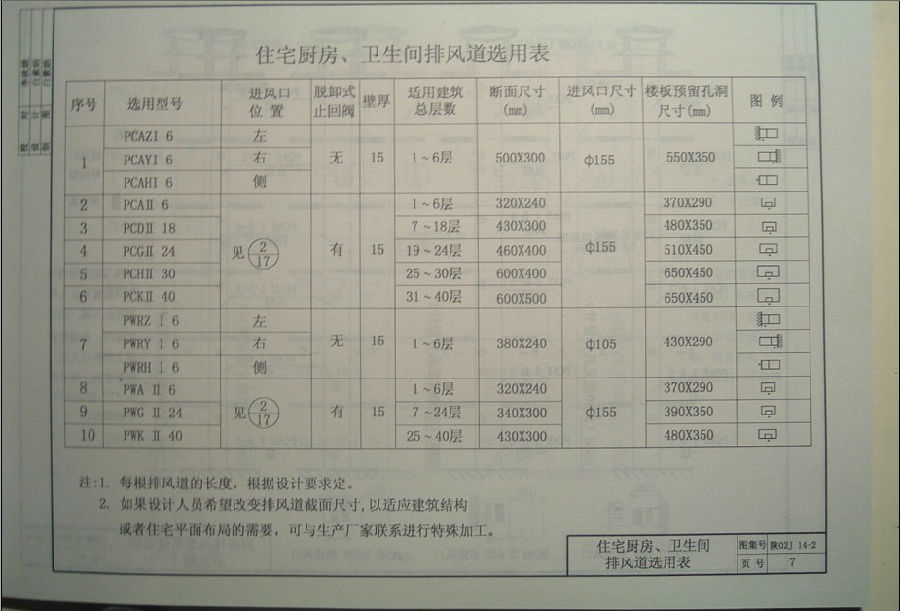 陕02j14-2图集.itmop.com