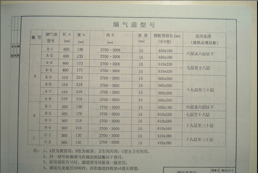 陕02j14-3图集.itmop.com
