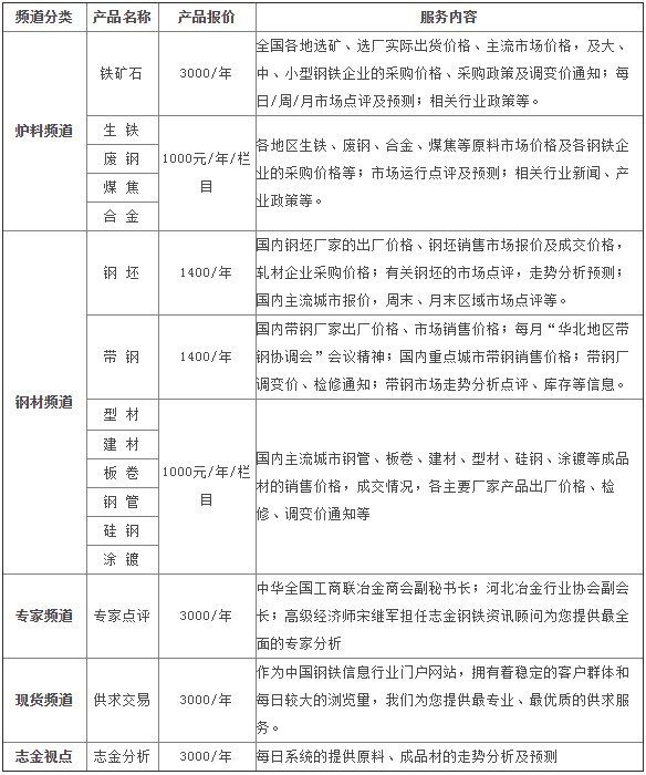志金VIP专项服务.itmop.com