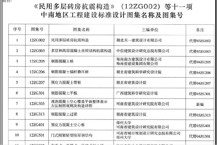 中南12zg207图集.itmop.com