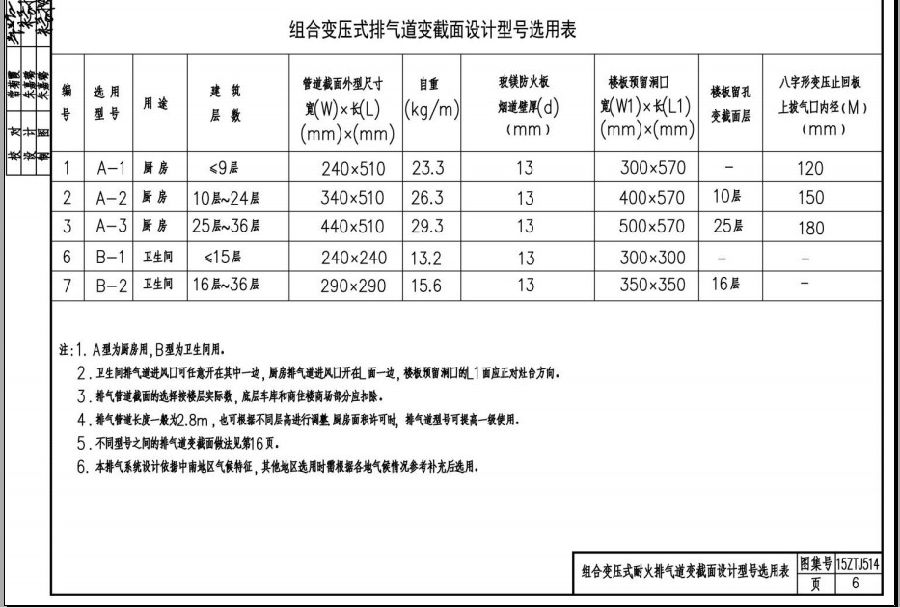 中南标15ztj514图集.itmop.com