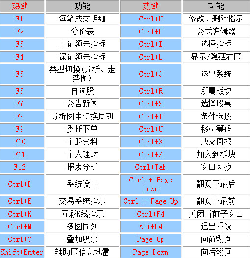中信证券至信版