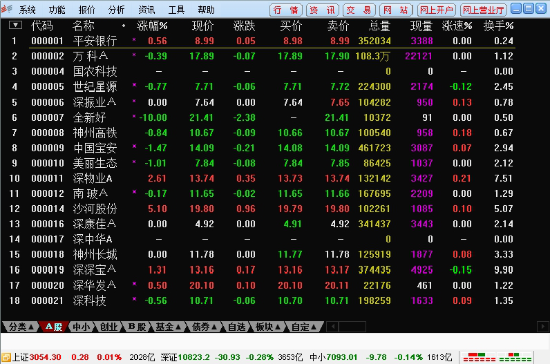 开源证券超强版